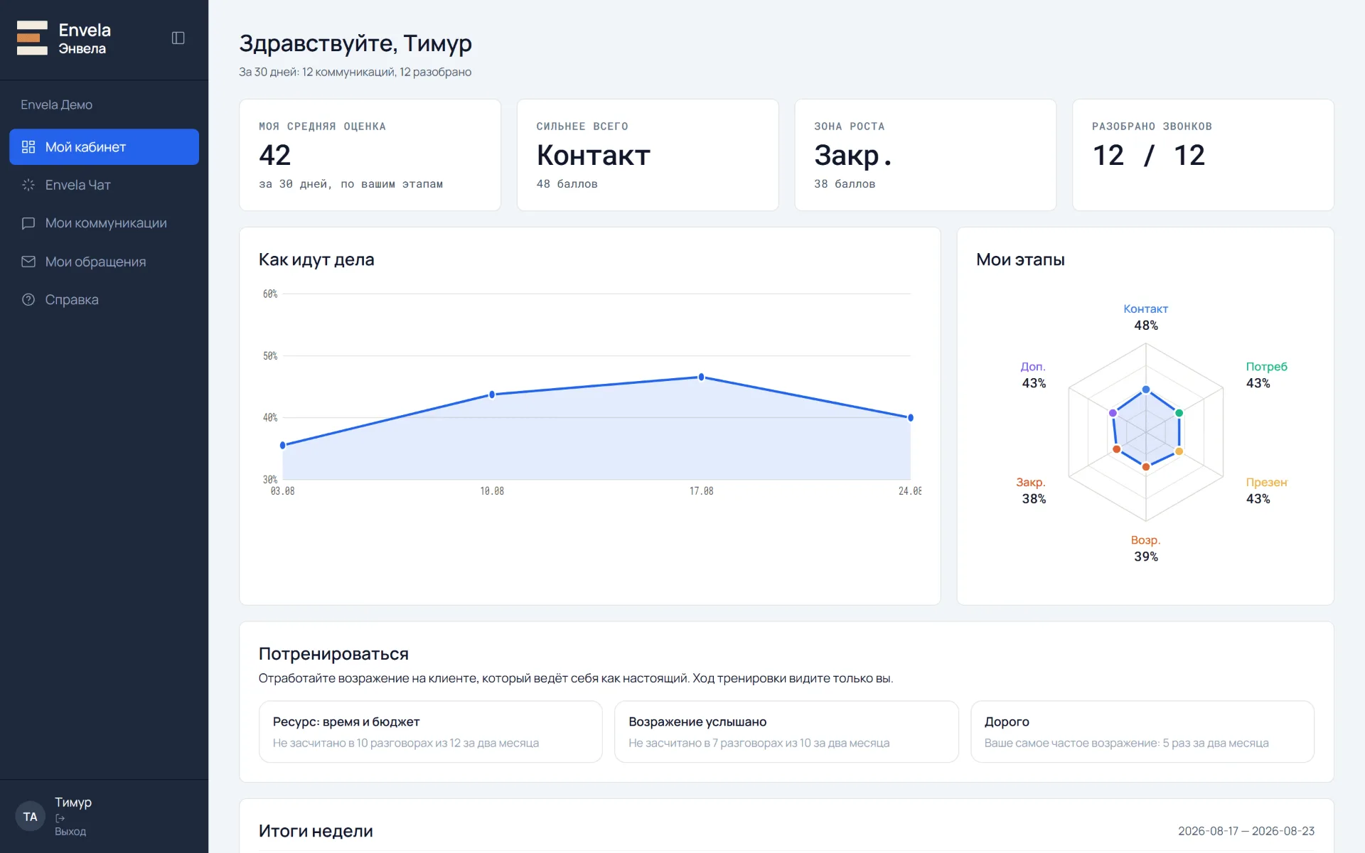 Кабинет менеджера: своя средняя, свои этапы, что предложено отработать